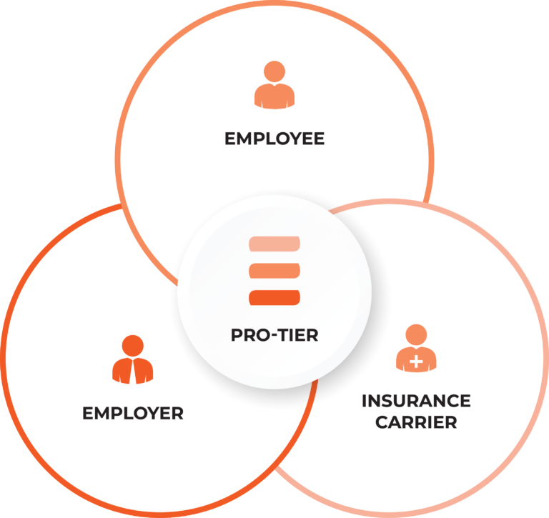 Pro Tier Sign Pro-Tier: Benefits Your Way